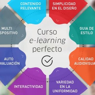 Producción de Contenido Elearning TEDE